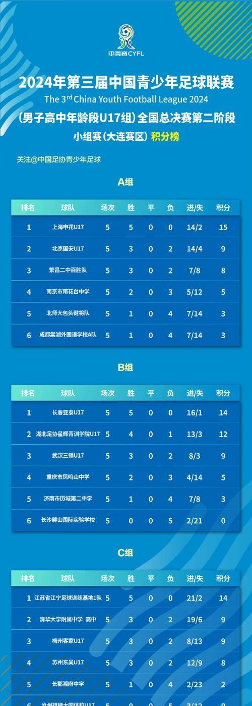 关于申花客场胜出，积分榜排名稍有改变的信息