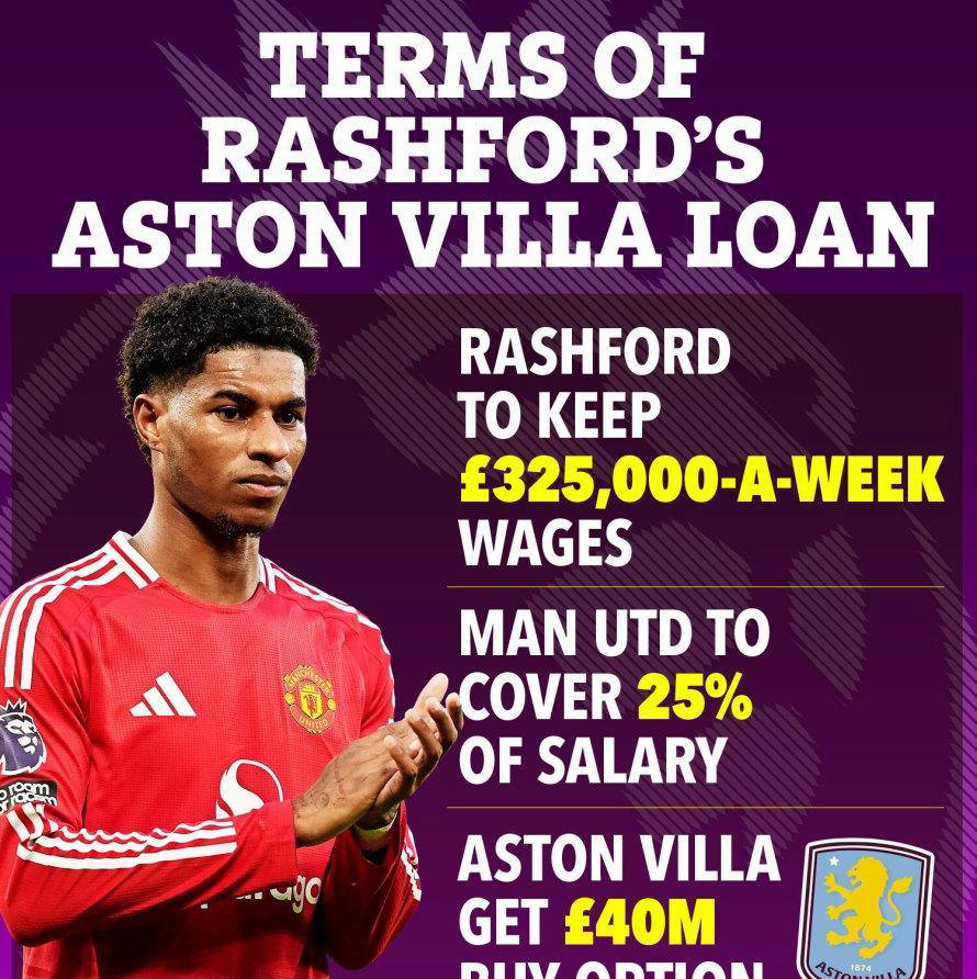 曼联前锋拉什福德获得进球缔造者称赞