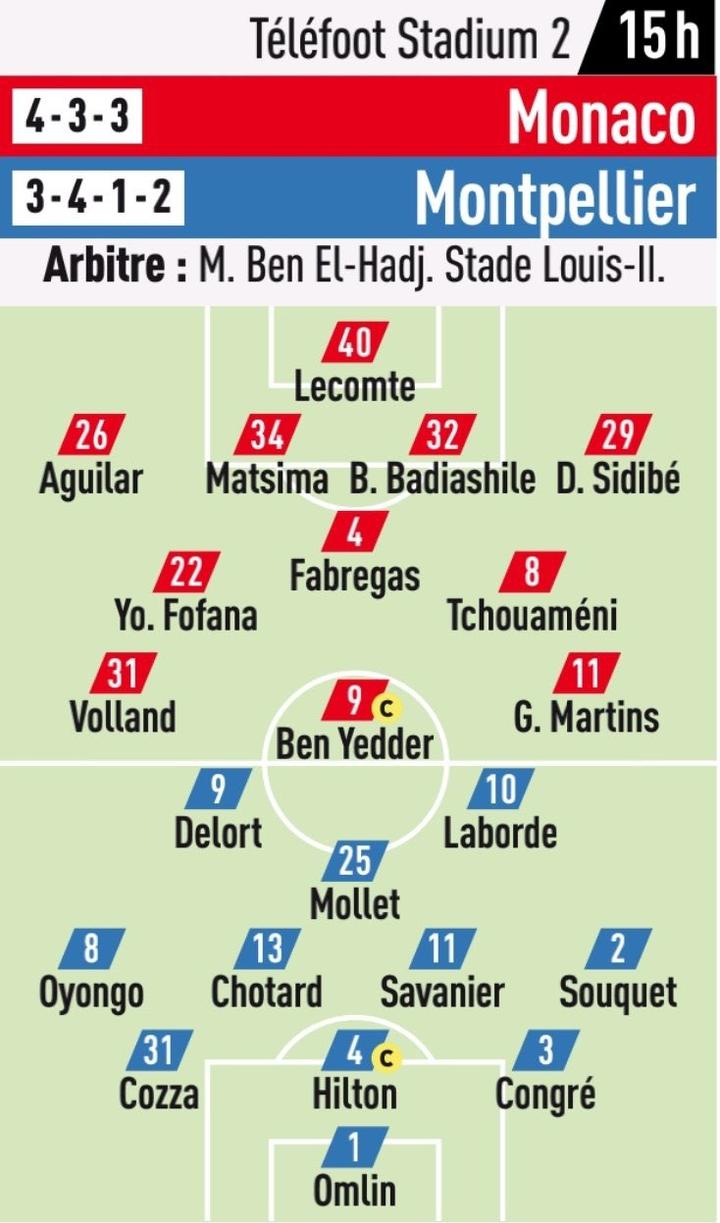 蒙彼利埃足球俱乐部计划应对摩纳哥队的简单介绍