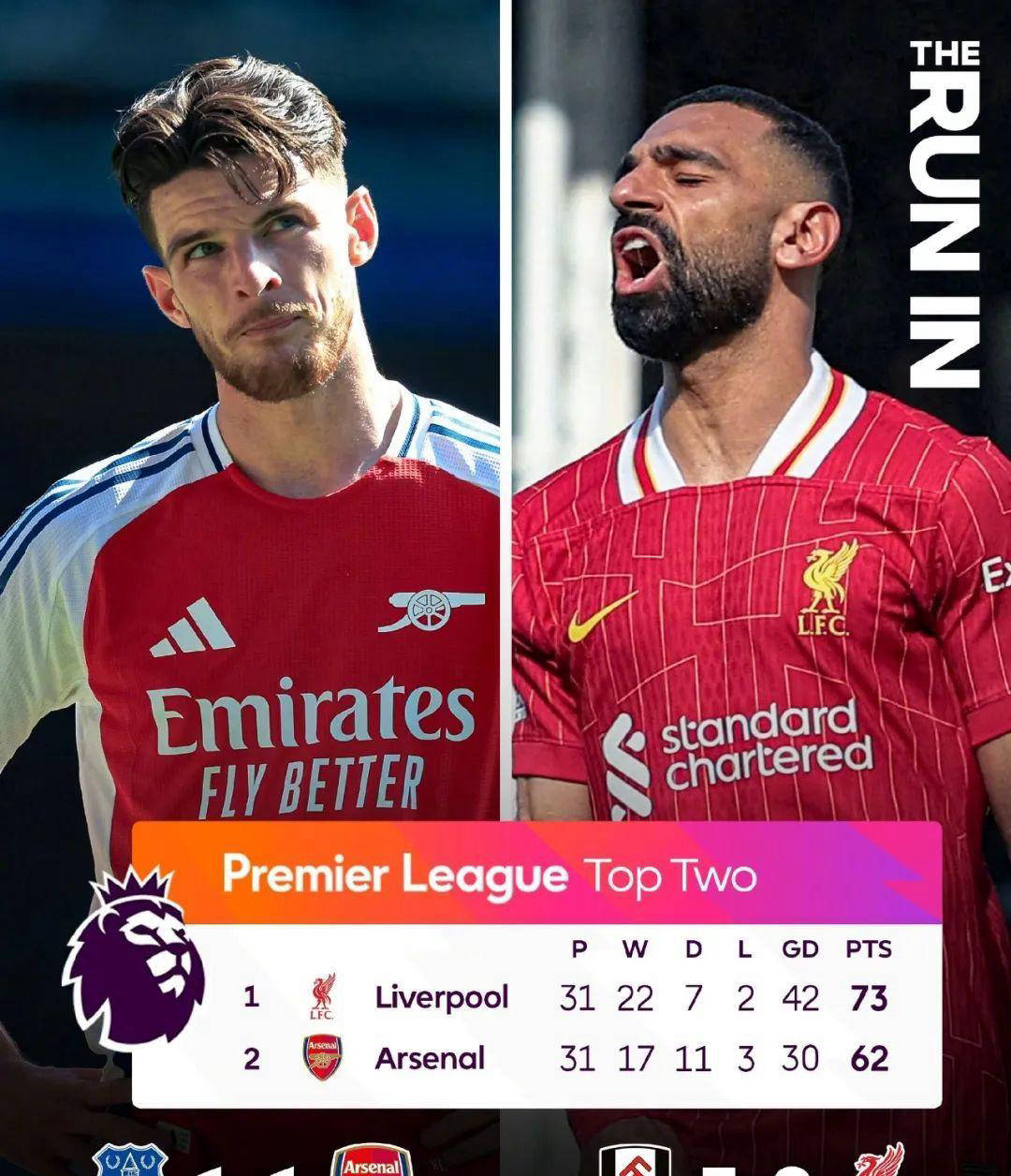 关于南安普顿客场不敌富勒姆，客场战绩不理想的信息