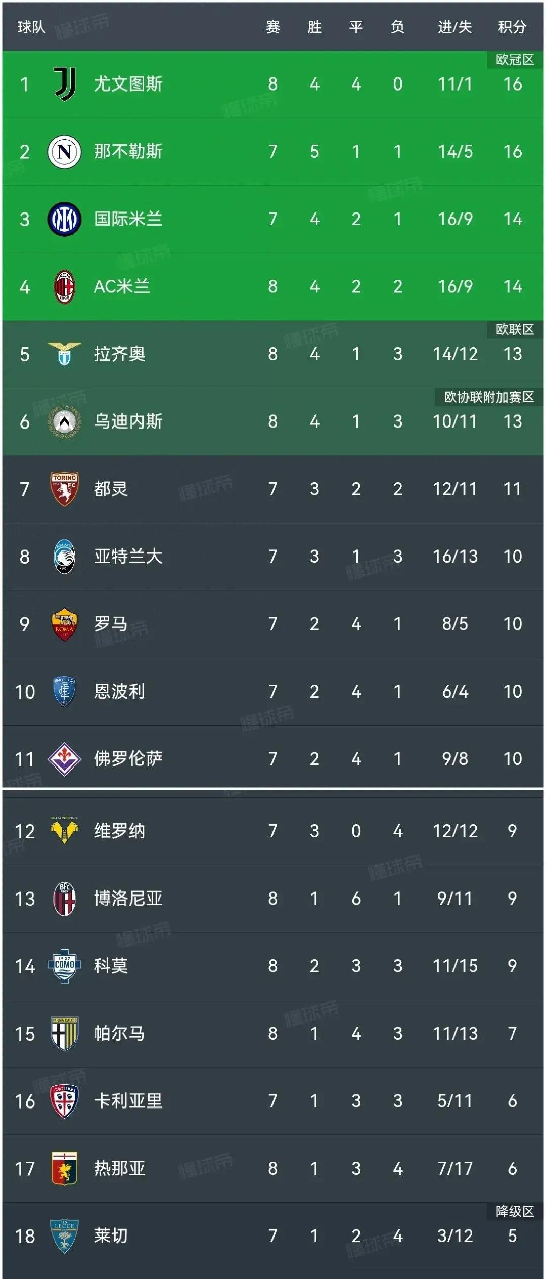 关于尤文图斯豪取客场三分，继续领跑积分榜.的信息