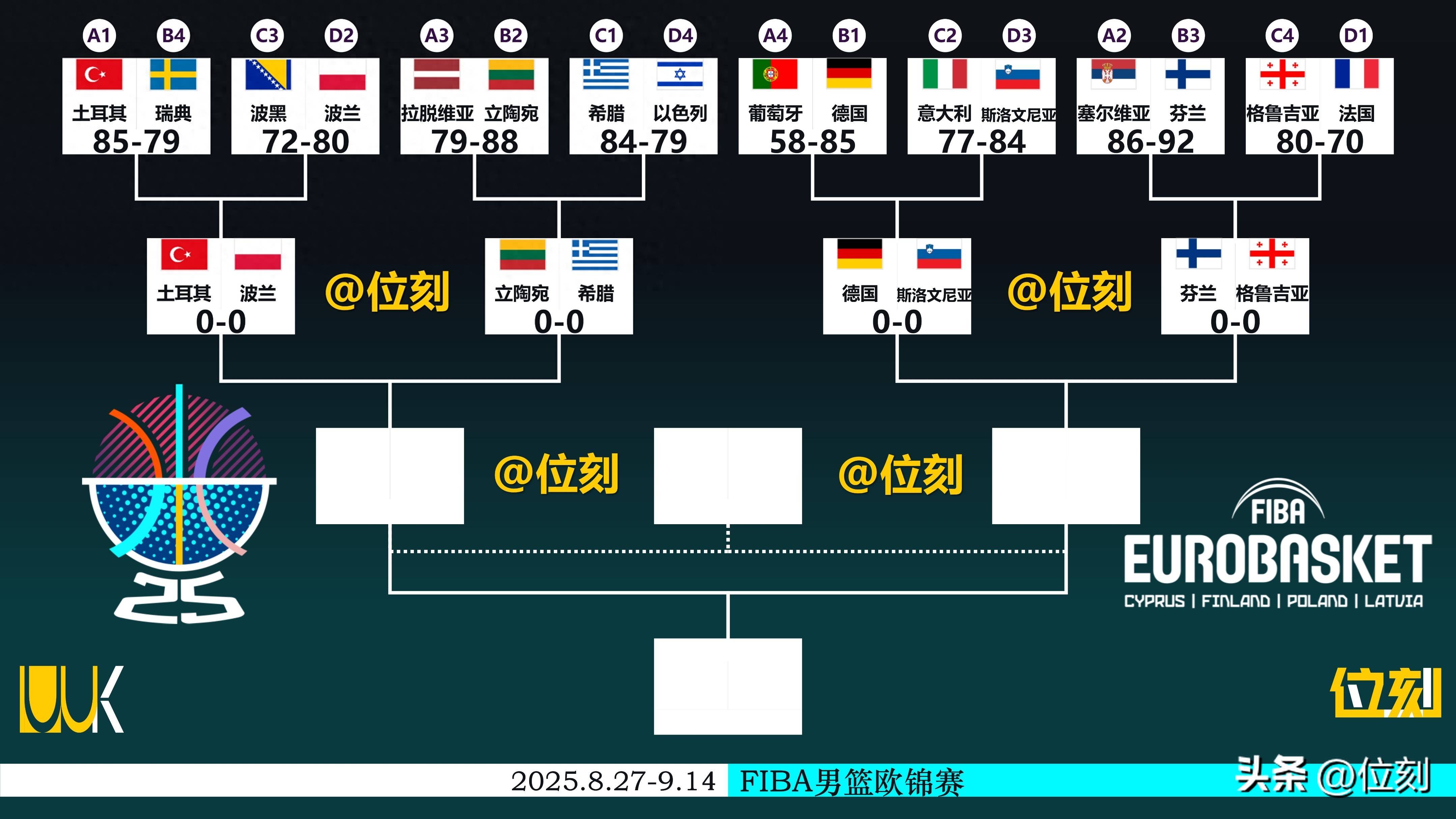 立陶宛队不敌塞尔维亚，晋级之路再次受阻的简单介绍